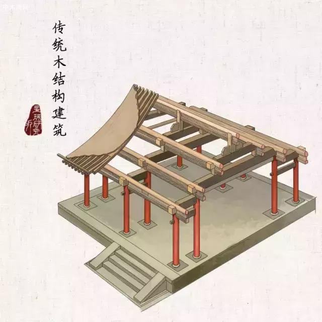 中国第一木塔,你了解多少?