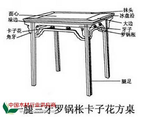 罗锅枨：也叫桥梁枨。一般用于桌