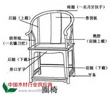 宋代椅子更为普遍。在宫廷中