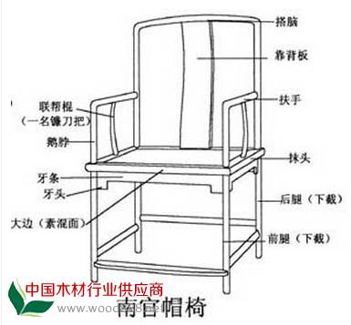 交椅又名“太师椅”，在家具种类中