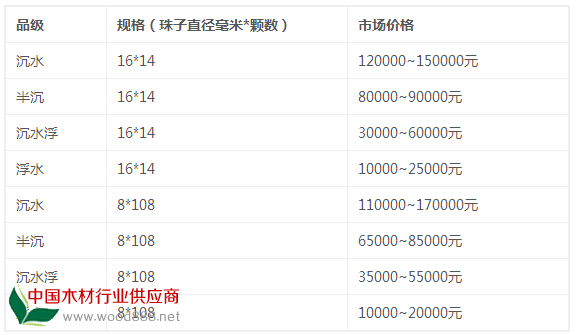 西马沉香佛珠手串价格