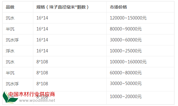 加里曼丹沉香佛珠手串价格