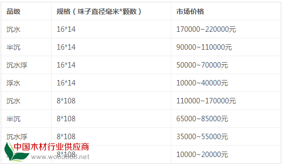 沉香佛珠手串价格