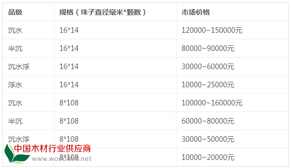 东马沉香佛珠手串价格