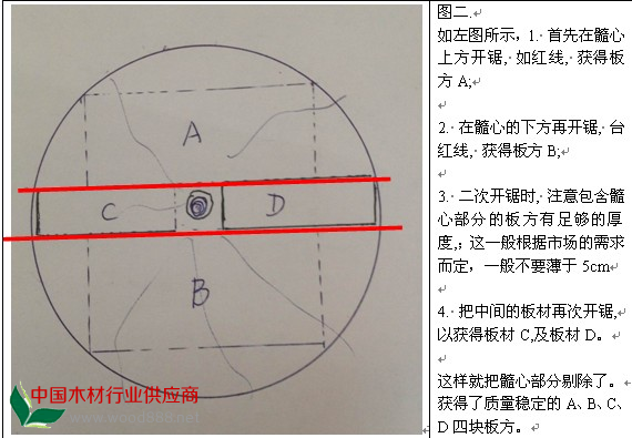 <a href='/' style='color:#4A9C42;' target='_blank'>木材</a>髓线开裂取材方法