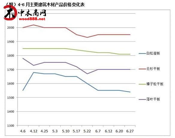 2016年上半年软木市场走势分析