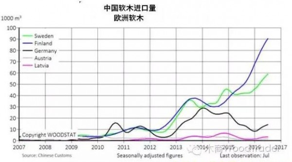 北欧软木板材出口形势大好