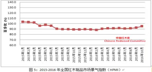 2017年红木家具市场会回暖吗？