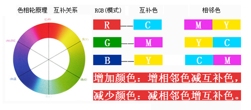 家具维修调色