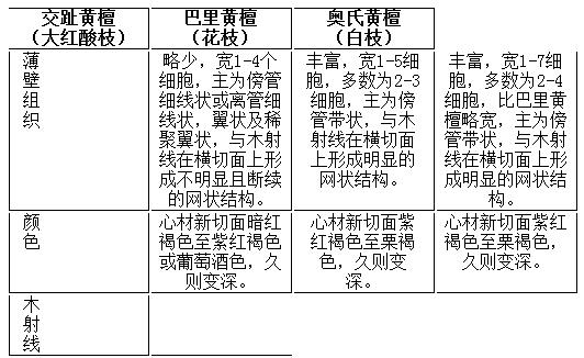 东南亚三种红酸枝的主要区别