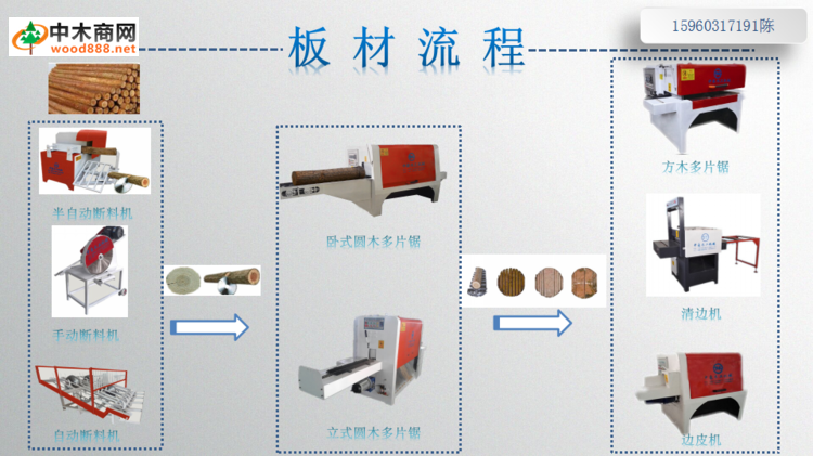 中豪方木多片锯使用说明书 - 木头他爸 - 多片锯大讲堂