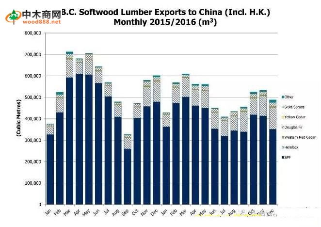 加拿大铁杉对中国市场出口增长24% 成2016加材亮点