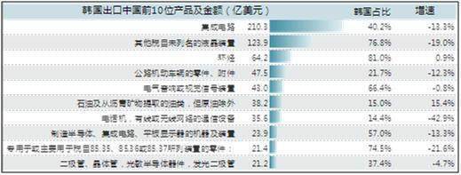 朴槿惠下台了,才知道中国对韩国经济有多么重要!