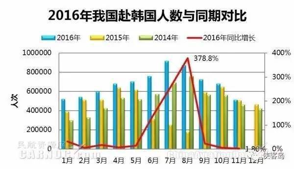 朴槿惠下台了,才知道中国对韩国经济有多么重要!