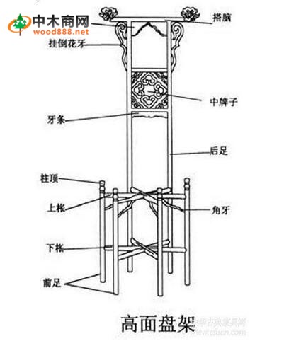 红木家具术语