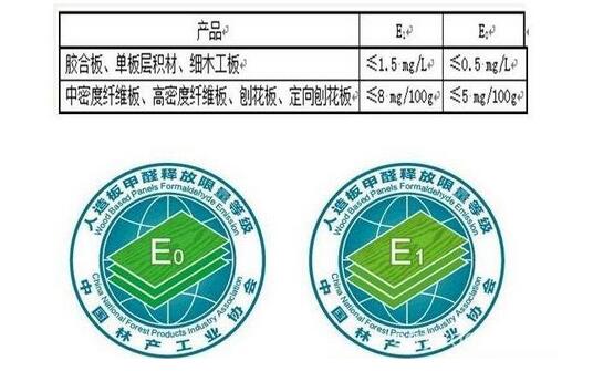 《人造板甲醛释放限量》团体标准正式发布