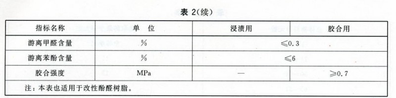  GB/T 14732-2006 木材工业胶粘剂用脲醛、酚醛、三聚氢胺甲醛树脂