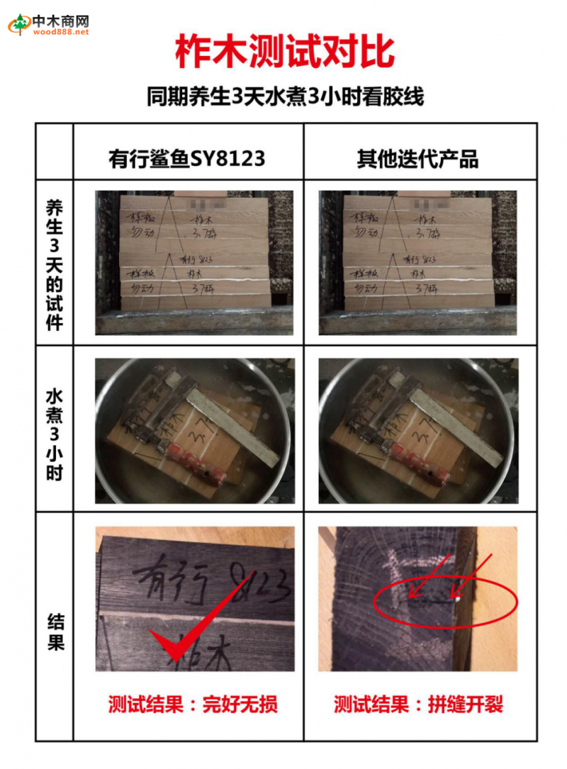 拼板胶高质低价的拼板胶有行鲨鱼拼板胶