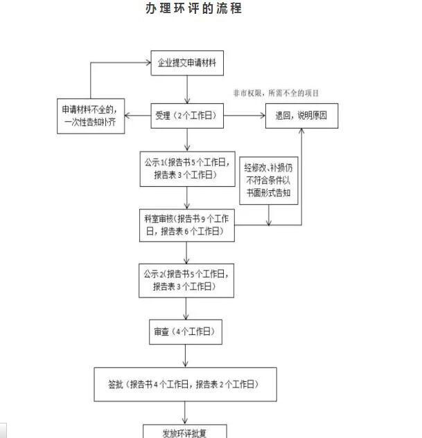 木材板材企业终于知道环保怎么整改了