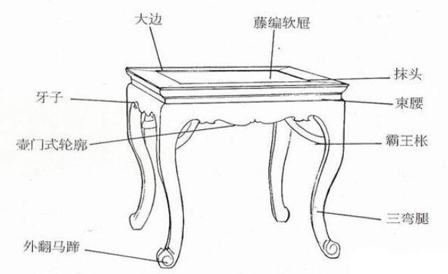 霸王枨为S形，榫眼下大上小