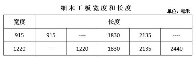 木工板的标准尺寸