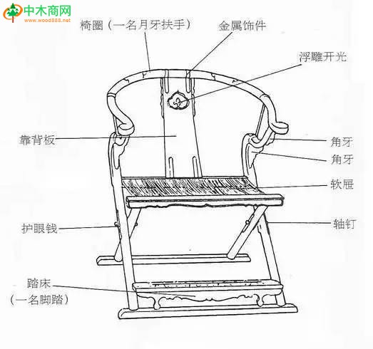 中国古坐具形制