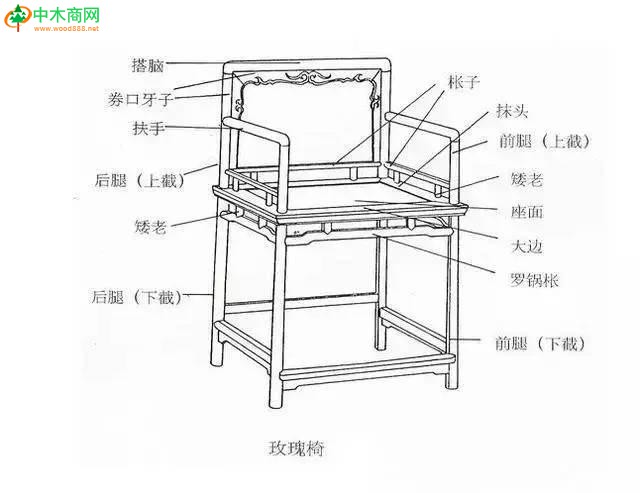 玫瑰椅