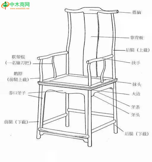 四出头官帽椅