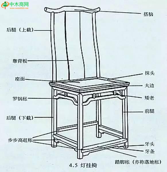 灯挂椅