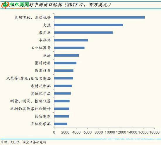 从中国对美国出口的分行业规模看