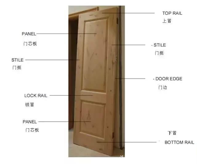 门扇各部分名称