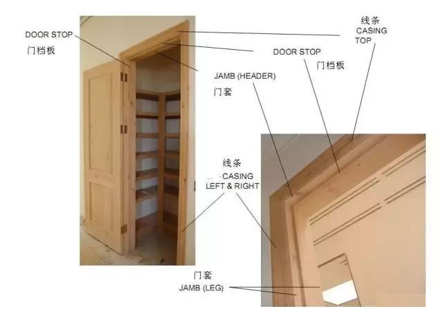 门套各部分名称