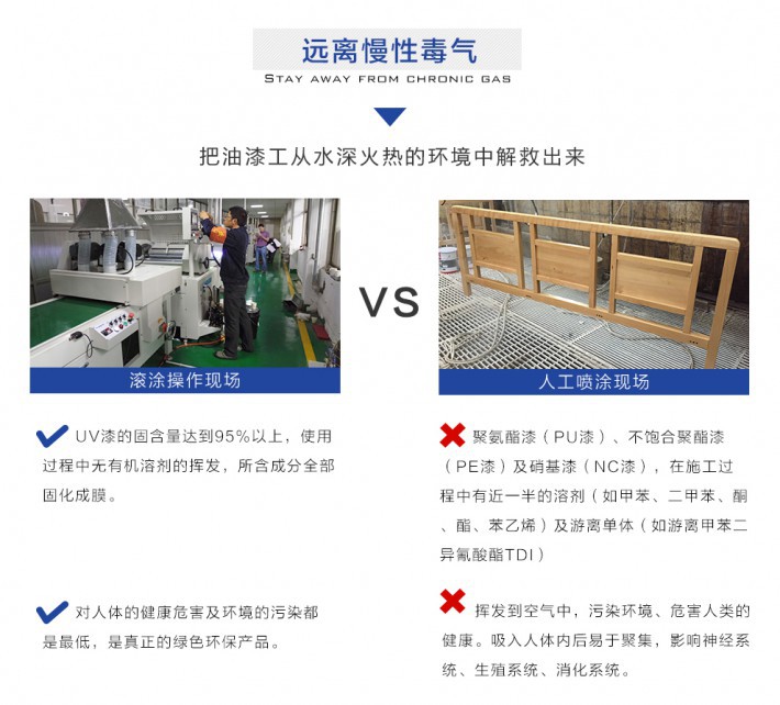 远离慢性毒气，UV漆的固含量达到95%以上，使用过程中无有机溶剂的挥发，所含成分全部 固化成膜。 /对人体的健康危害及环境的污染都 是比较低，是真正的绿色环保产品。