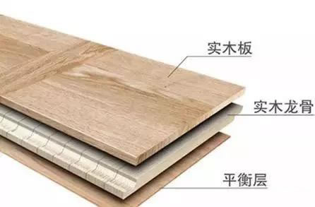 实木地板是天然木材经烘干、加工后形成的地面装饰材料