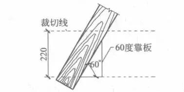 选取符合要求的山纹原料，将薄木靠60度备料