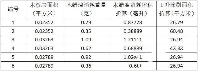 全部结果如下