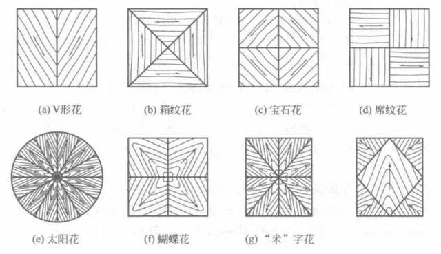 常见的素花拼合形式