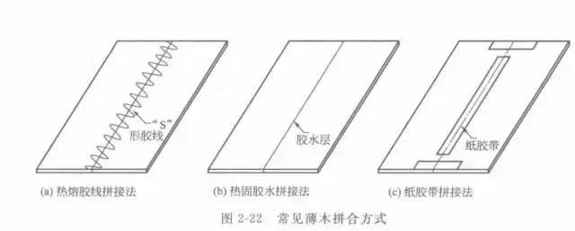 手工或简易的设备拼合