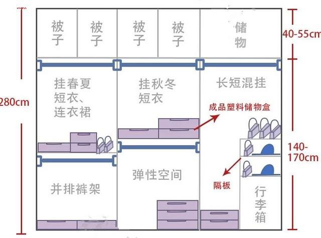 衣柜布局：隔板少、挂衣区多