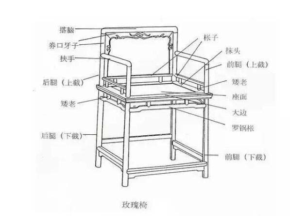 古代椅子的名称和图解图片
