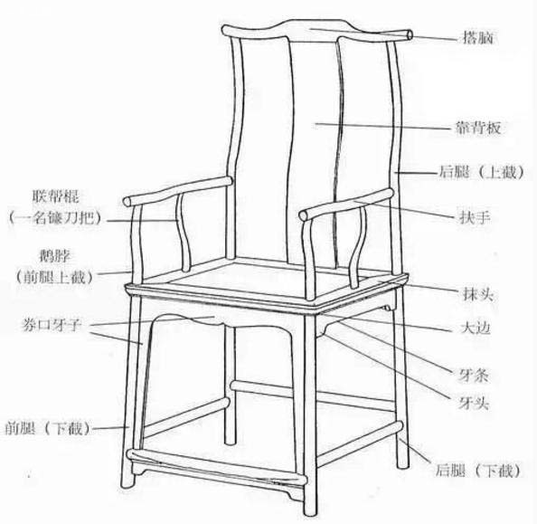 椅子的结构分析图图片