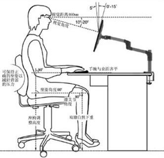人體工學電腦椅的優(yōu)點及特點有那些價格