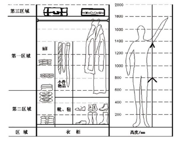 最合理的100种衣柜设计方案图价格