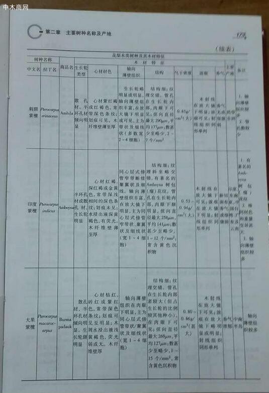 印度紫檀家具料厂家直销