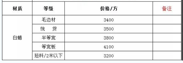 国内加工广东白蜡木板材价格行情_2020年11月8日