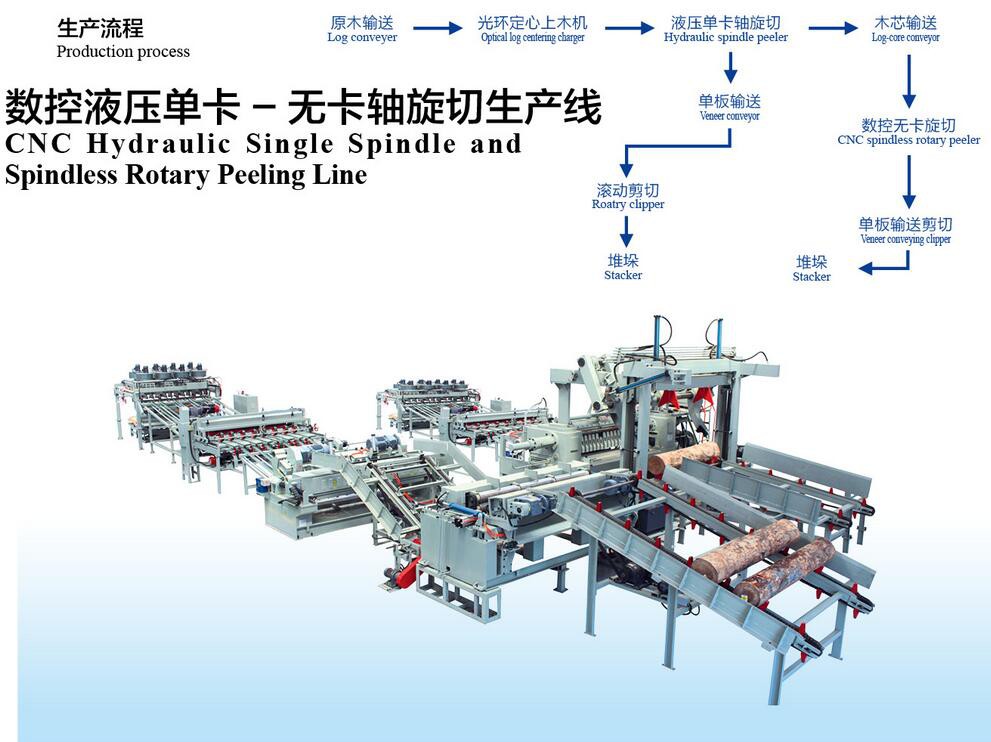数控液压单卡,无卡轴旋切生产线