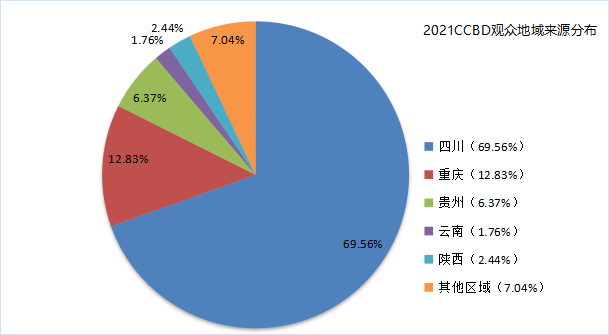 第二十二届中国（成都）建筑及装饰材料博览会 中国（成都）定制家居展览会厂家