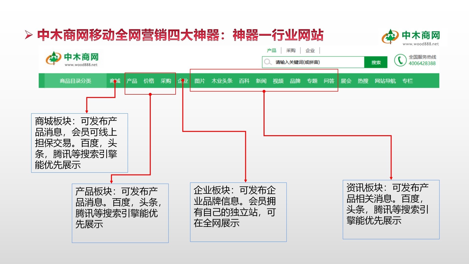 木业品牌推广，中木商网有什么优势图片