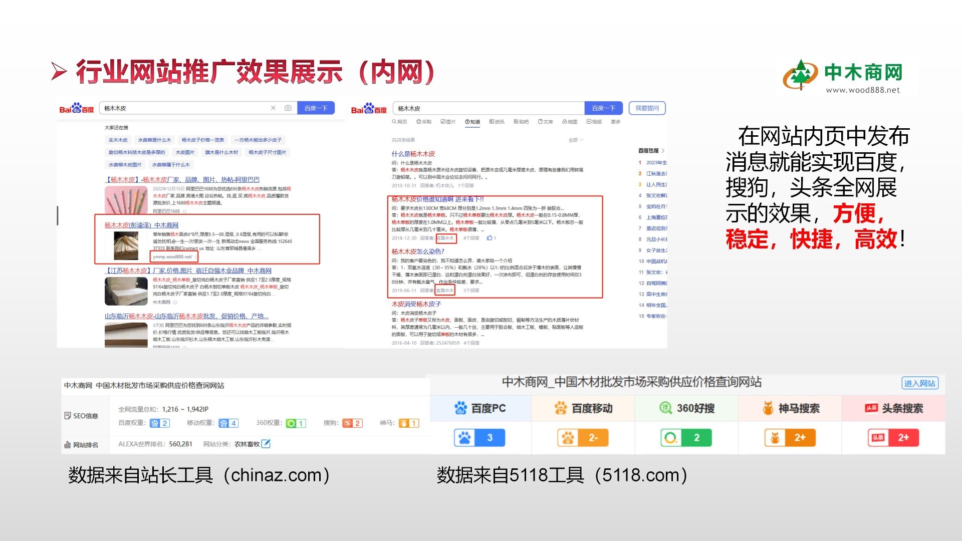 木业品牌推广，中木商网的优势品牌