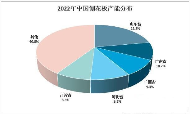 刨花板产业行情,我国刨花板出口量逐年增加厂家